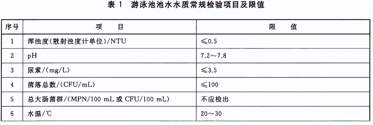 水上樂園如何保證水質(zhì)達(dá)標(biāo)