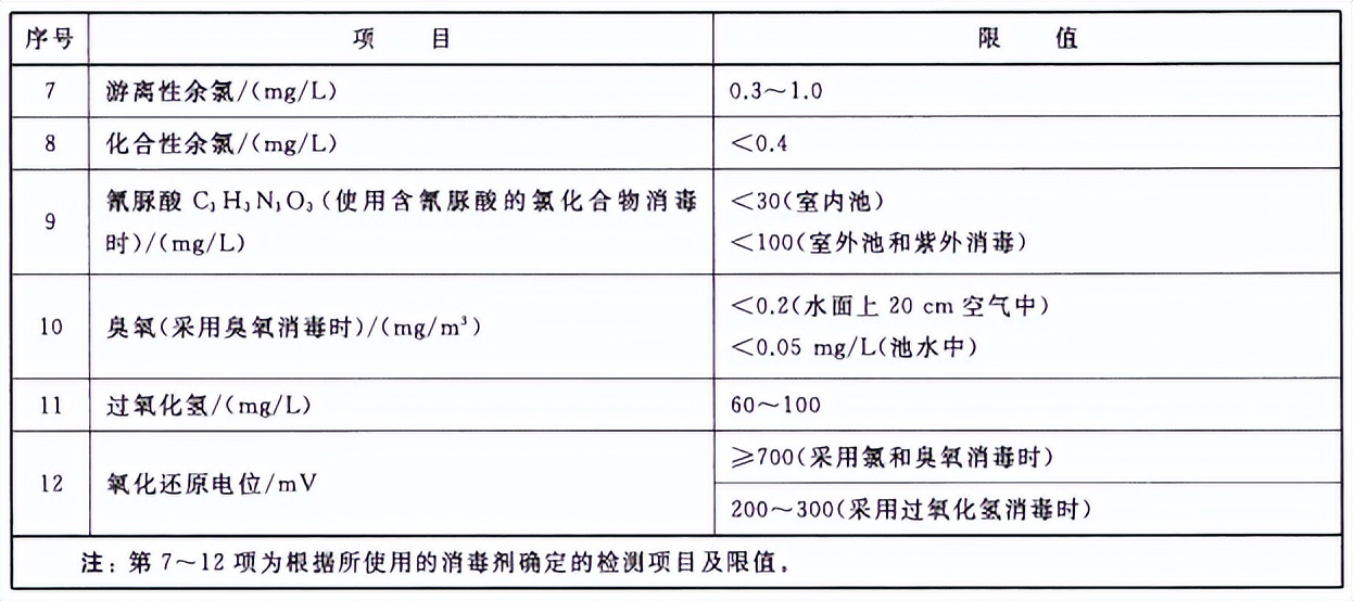 水上樂園如何保證水質(zhì)達(dá)標(biāo)