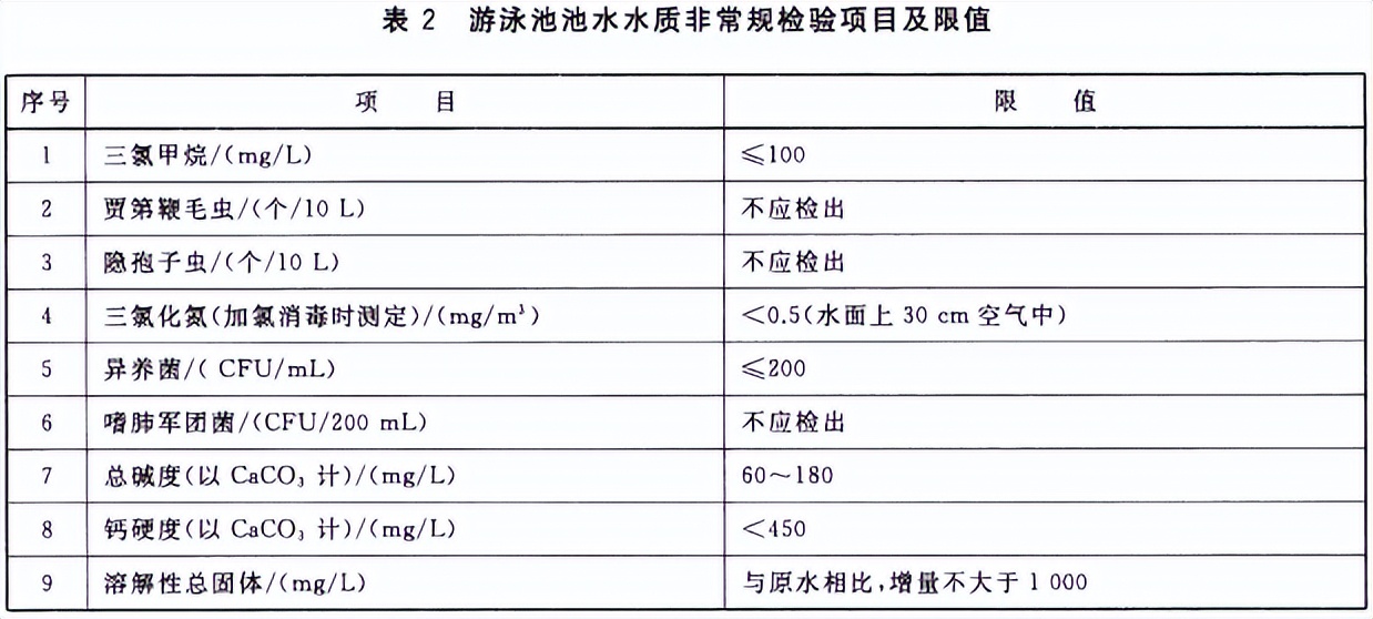 水上樂園如何保證水質(zhì)達(dá)標(biāo)