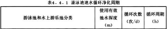 水上樂園如何保證水質(zhì)達(dá)標(biāo)