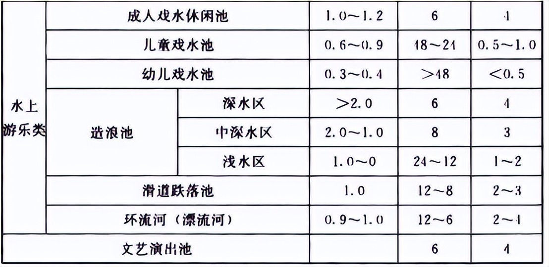 水上樂園如何保證水質(zhì)達(dá)標(biāo)